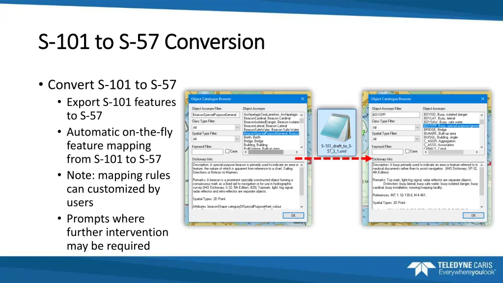s s 101 to s 101 to s 57 conversion 57 conversion