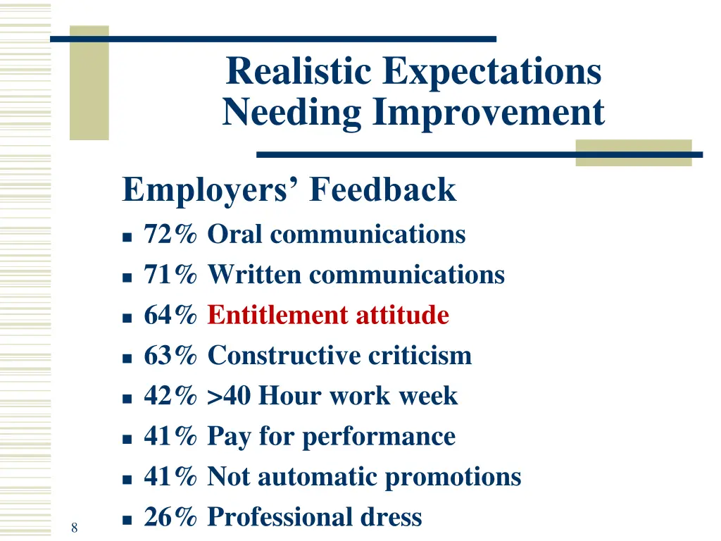 realistic expectations needing improvement