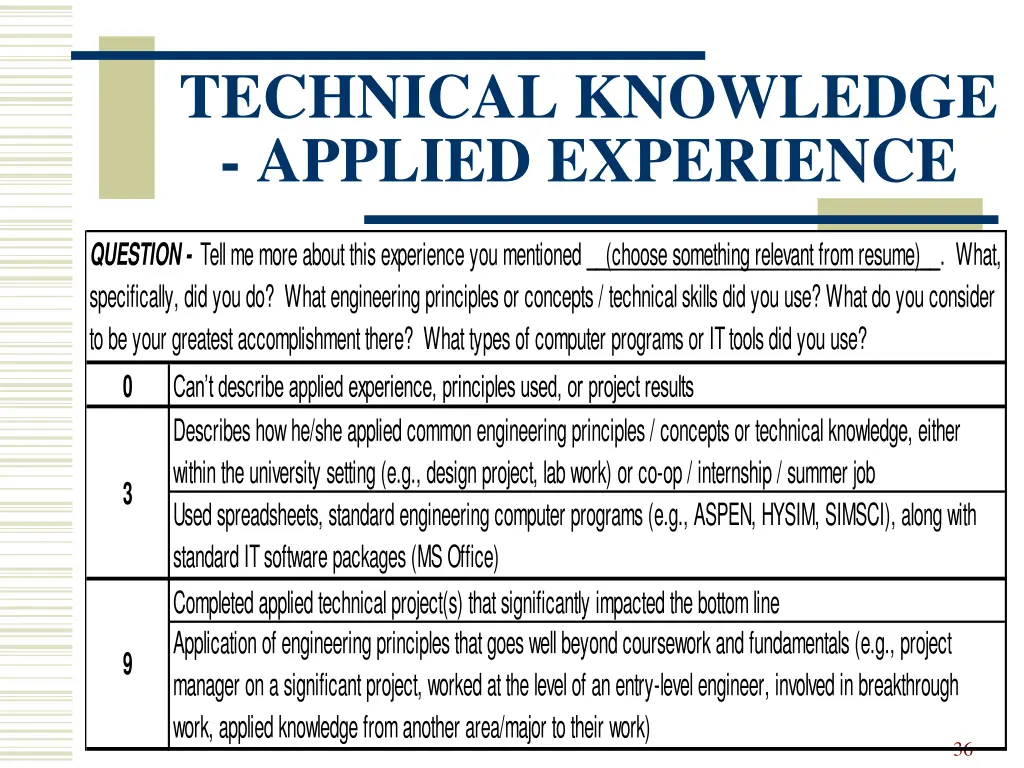 technical knowledge applied experience