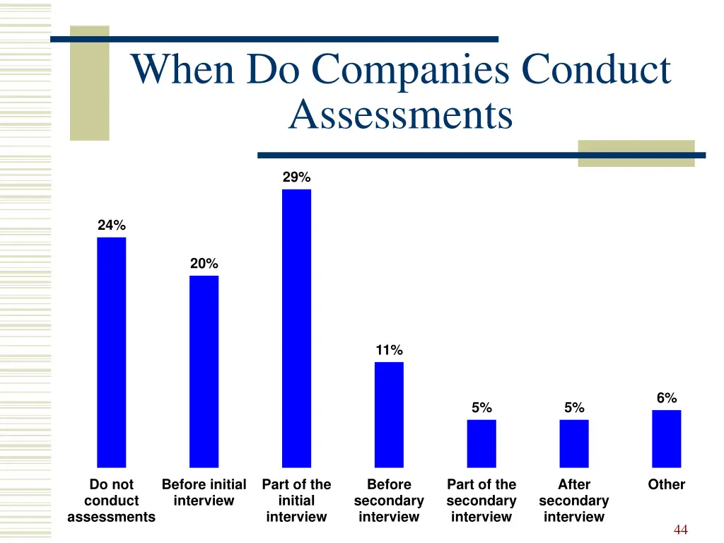 when do companies conduct assessments
