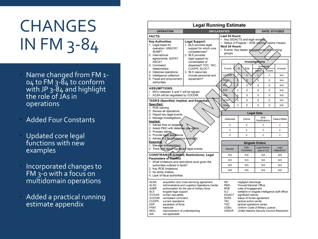 changes in fm 3 84