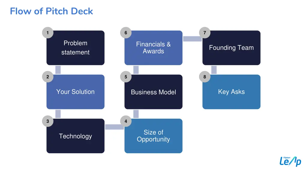 flow of pitch deck