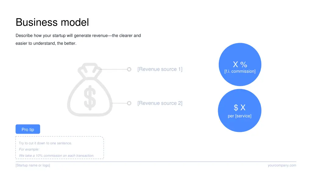 business model