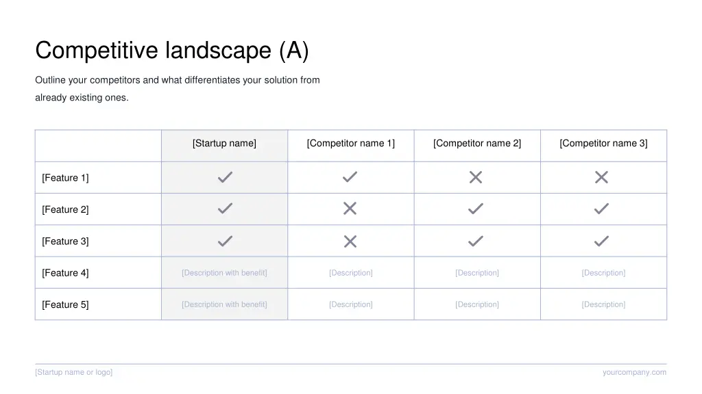 competitive landscape a