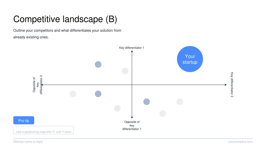 competitive landscape b