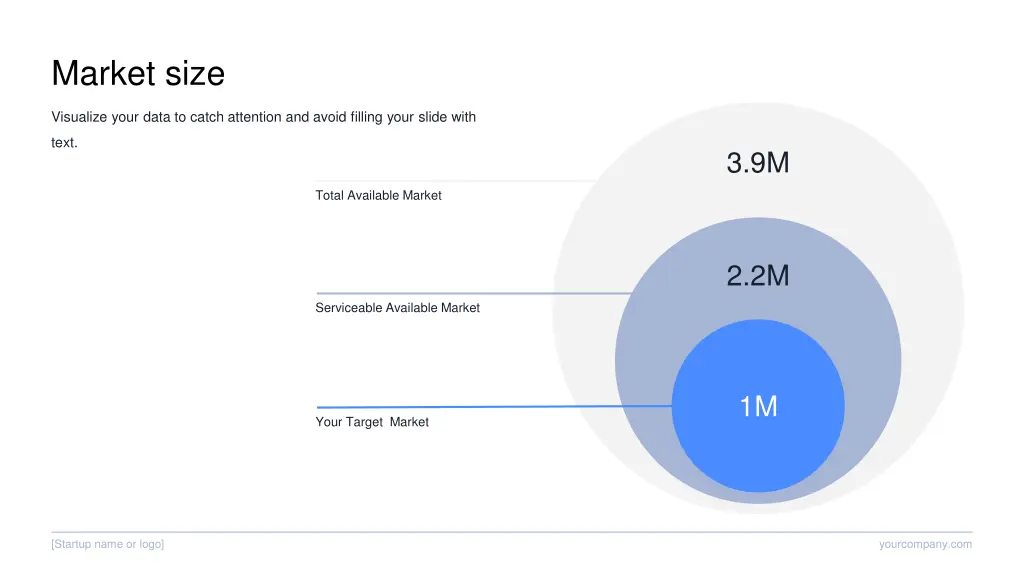 market size