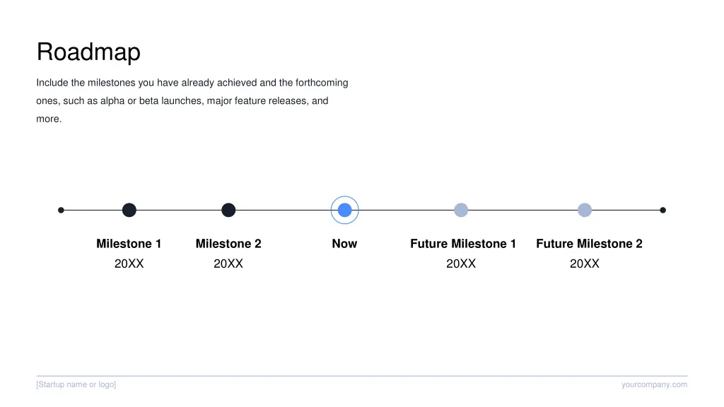 roadmap