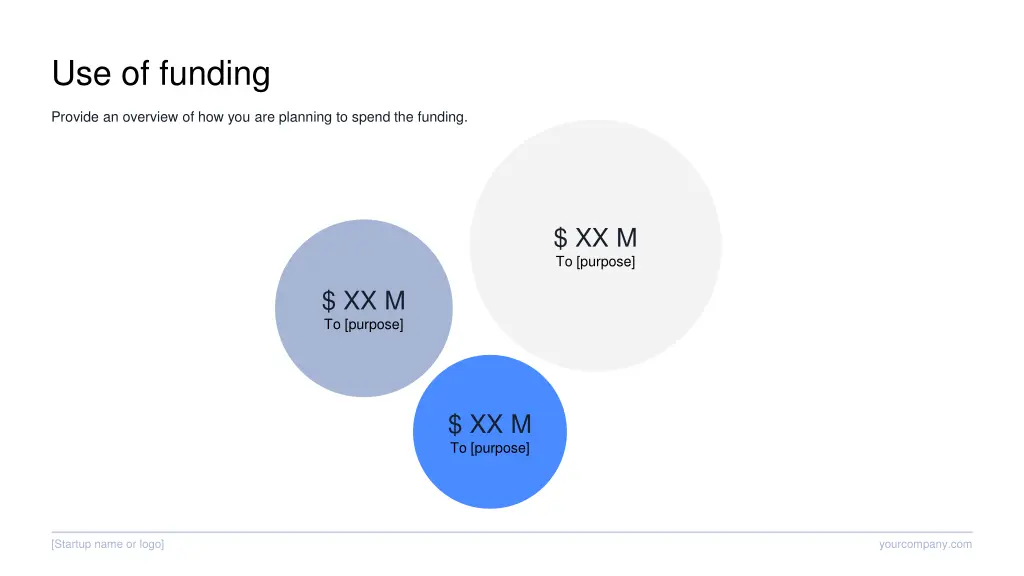 use of funding