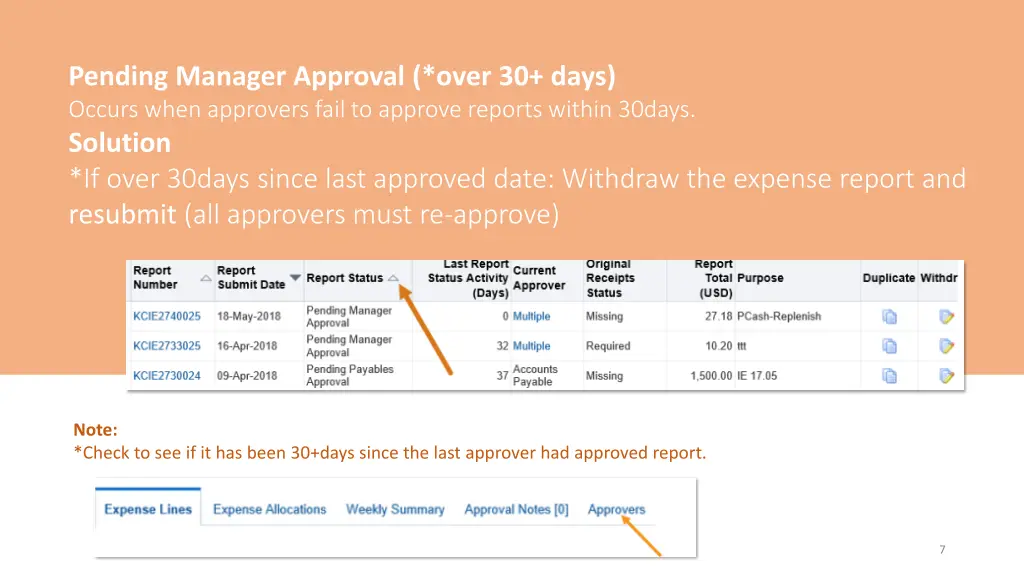 pending manager approval over 30 days occurs when