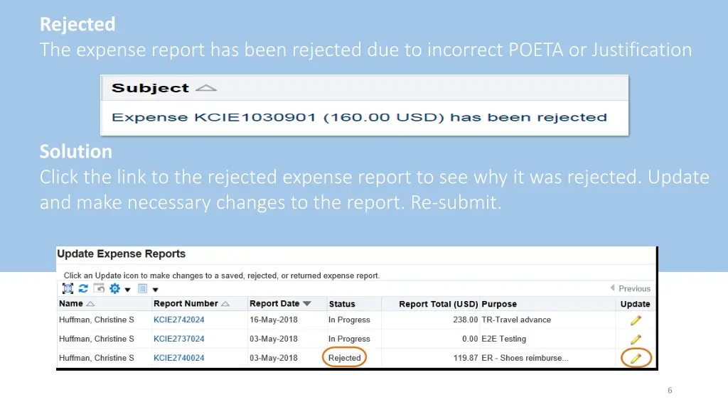 rejected the expense report has been rejected