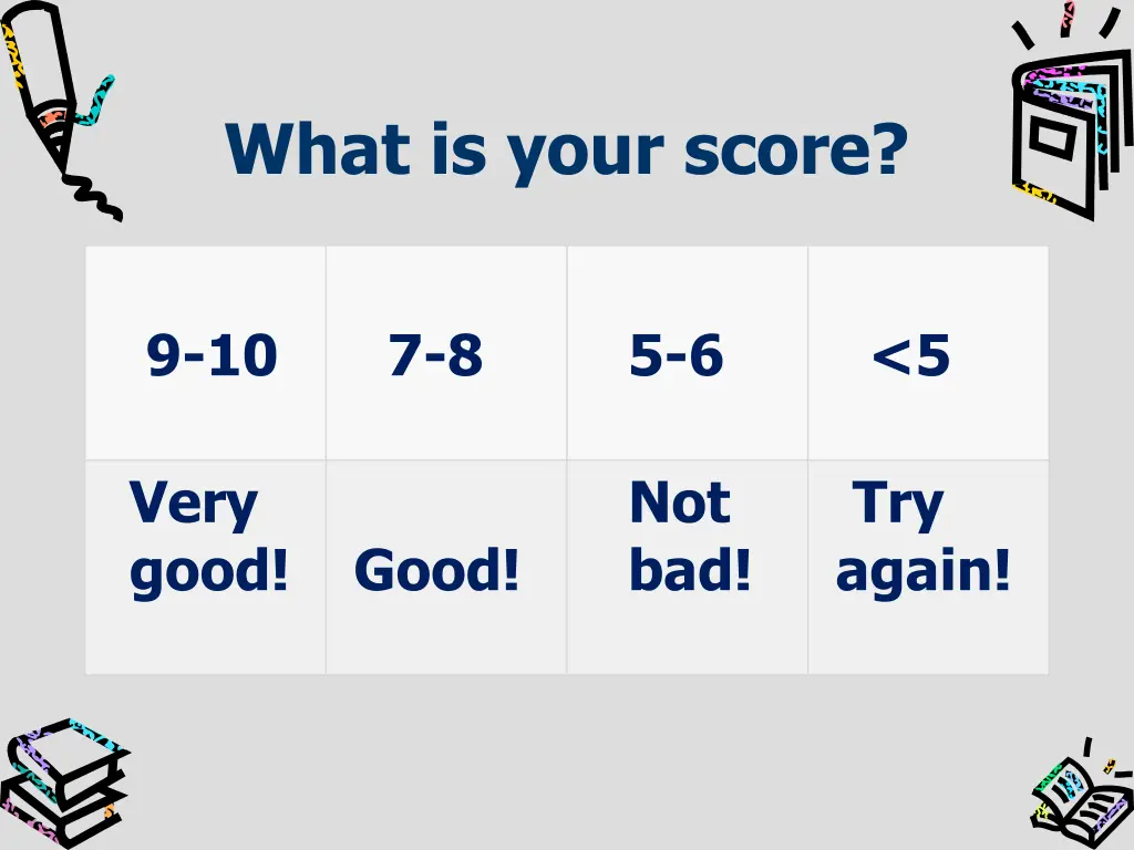 what is your score