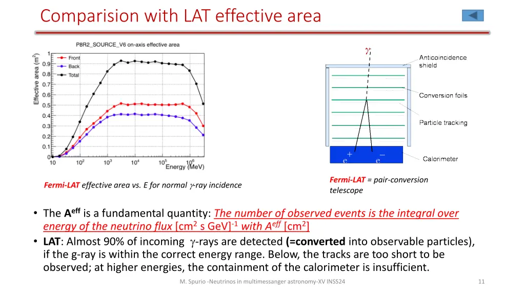 comparision with lat effective area