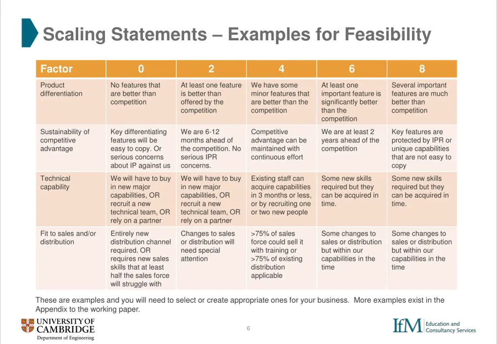 scaling statements examples for feasibility