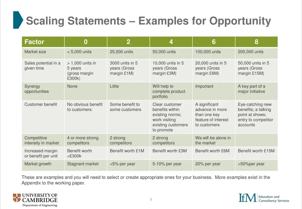 scaling statements examples for opportunity