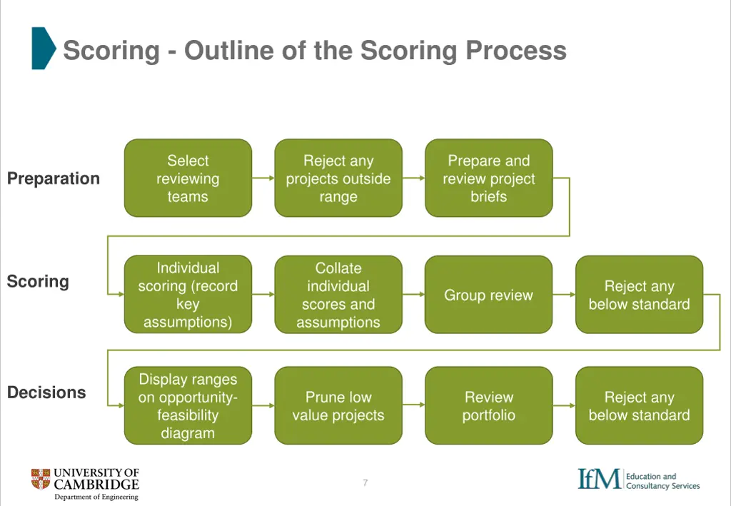 scoring outline of the scoring process