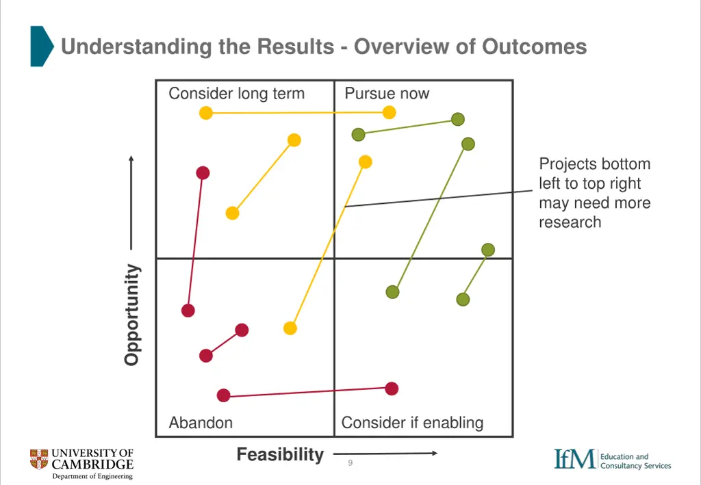 understanding the results overview of outcomes