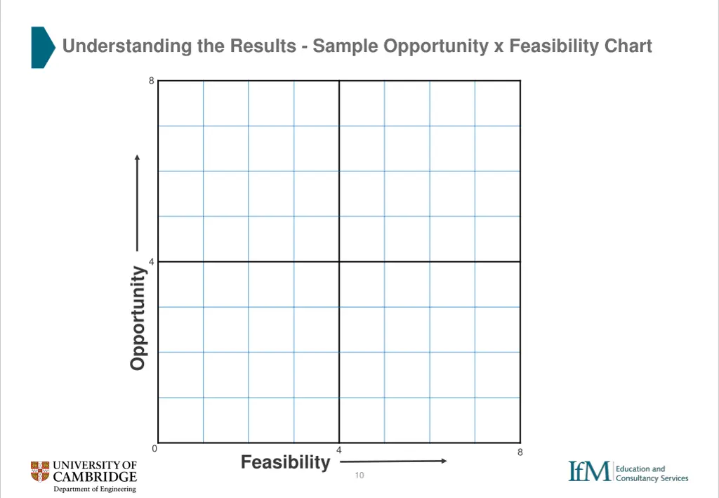 understanding the results sample opportunity