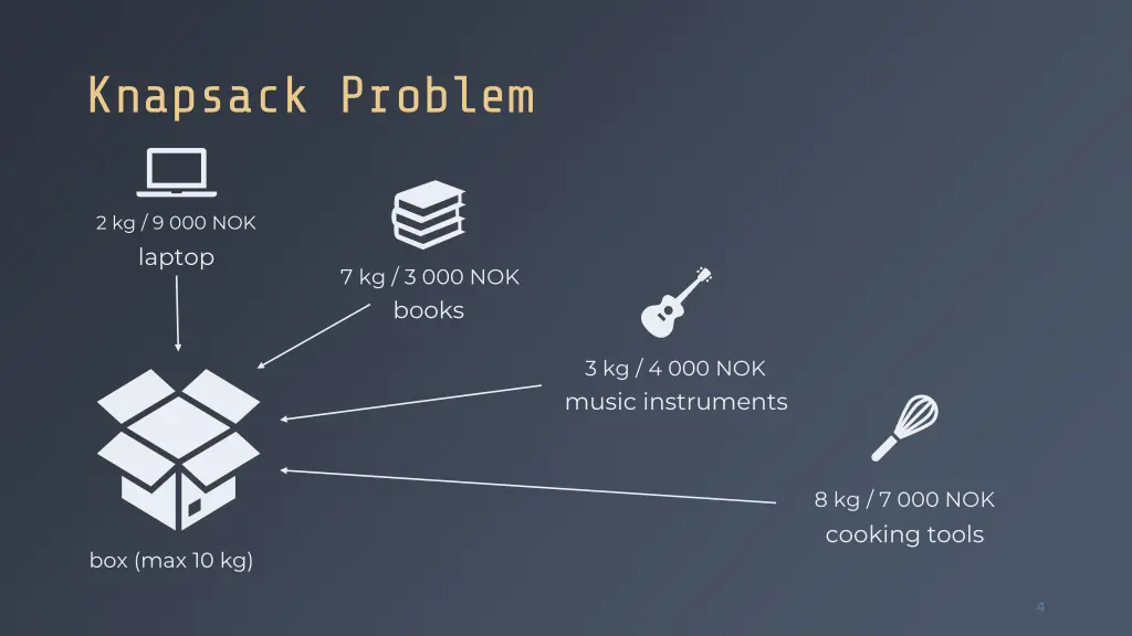 knapsack problem