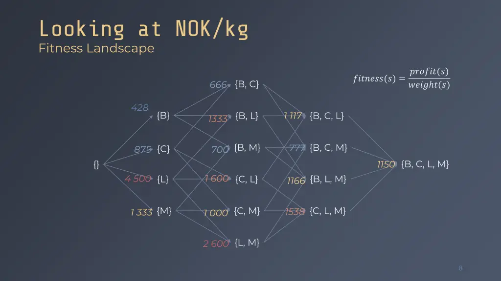 looking at nok kg fitness landscape
