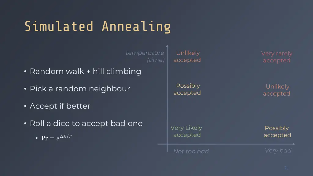 simulated annealing
