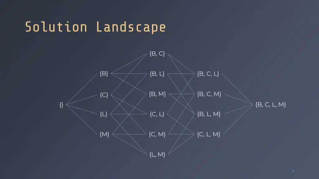 solution landscape
