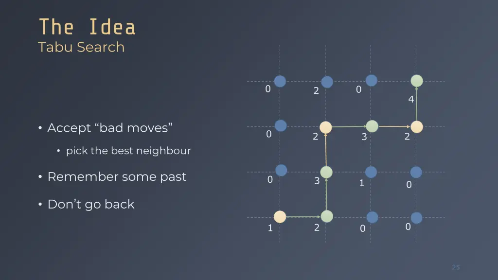 the idea tabu search