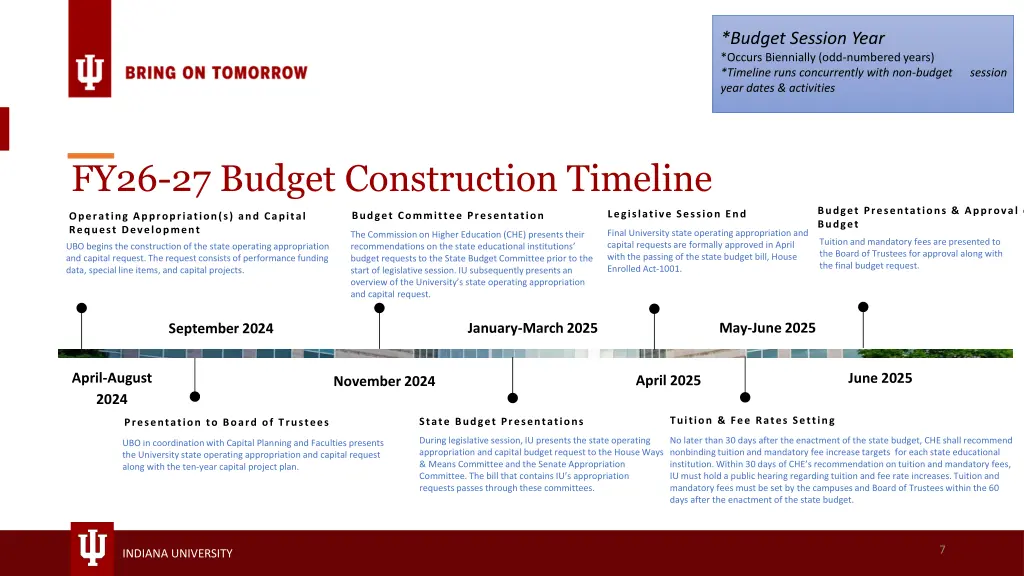 budget session year occurs biennially