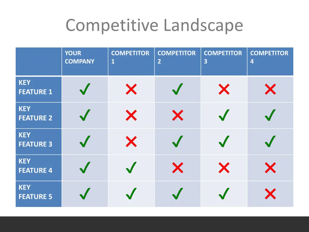 competitive landscape