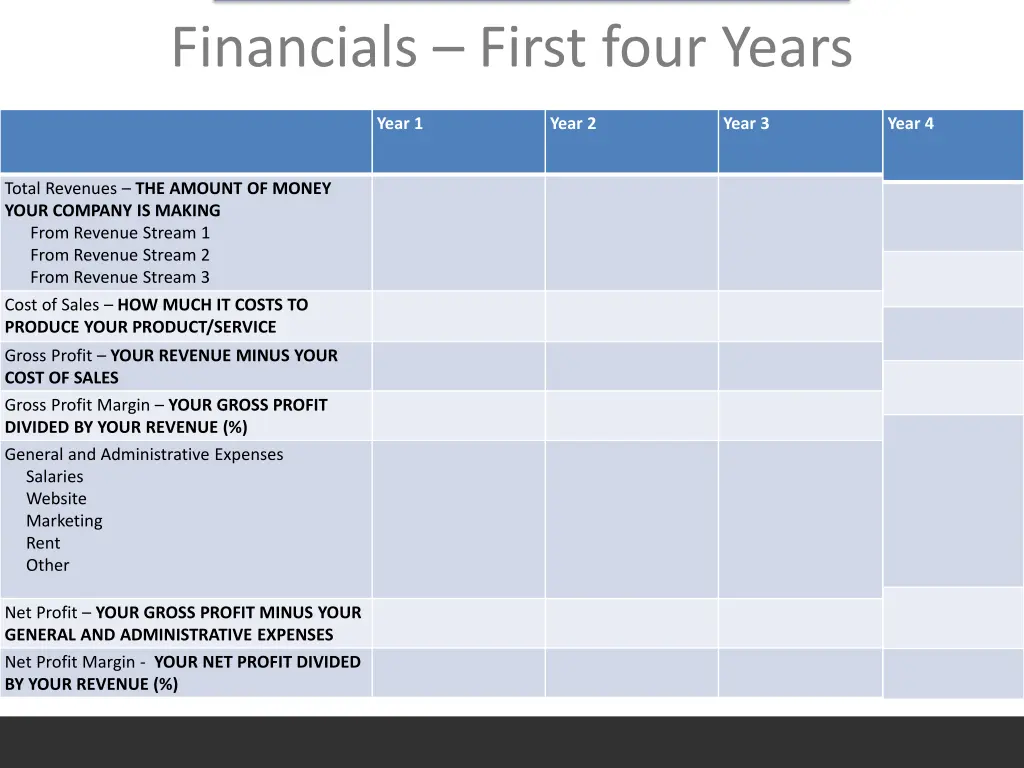 financials first four years