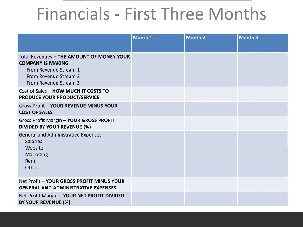 financials first three months