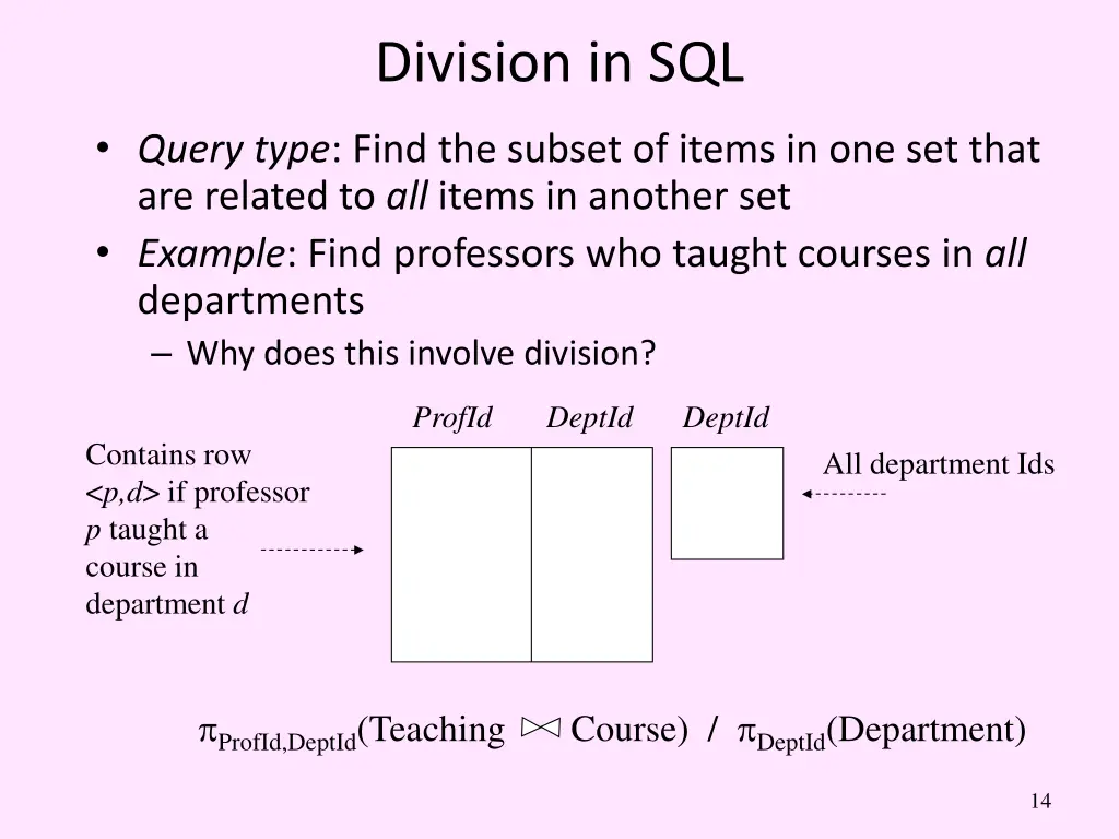 division in sql