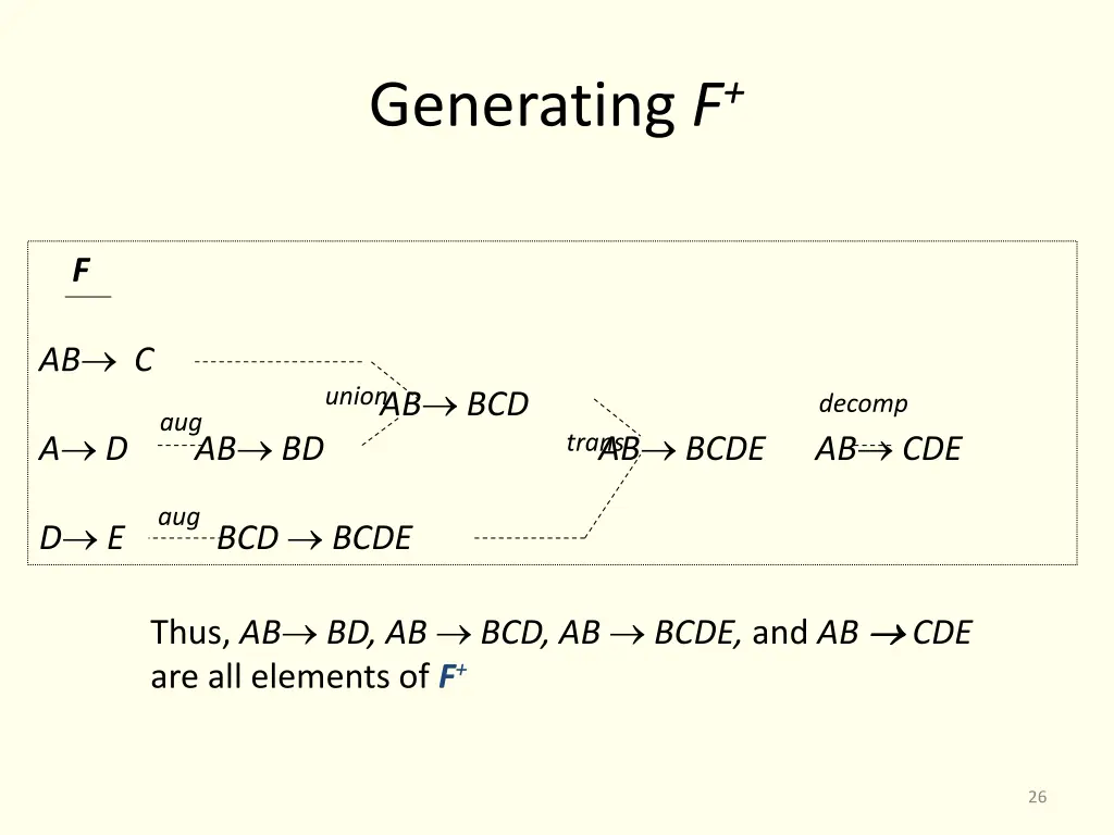 generating f