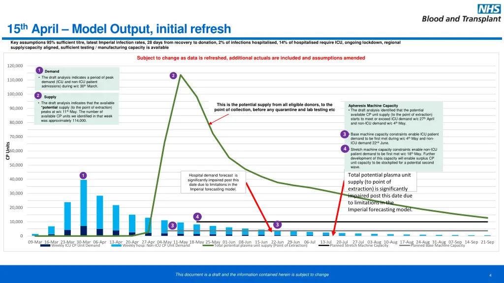 15 th april model output initial refresh