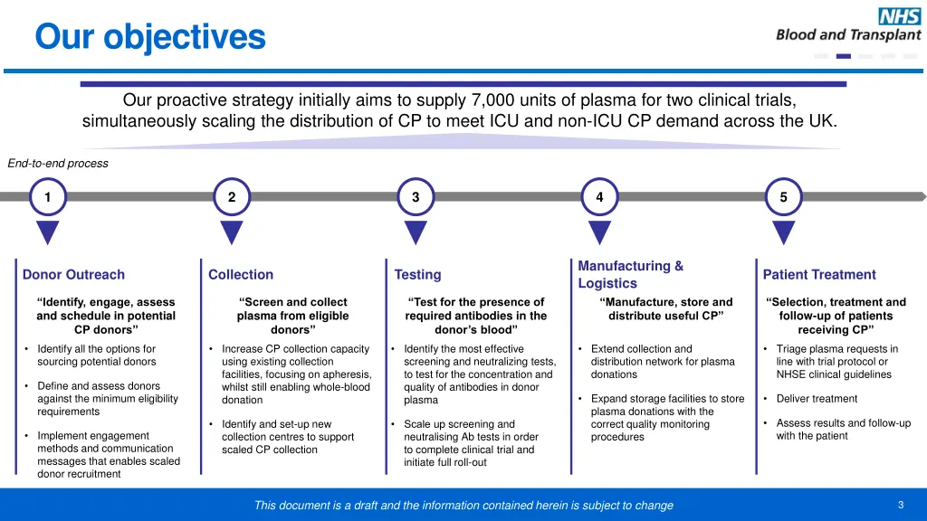our objectives