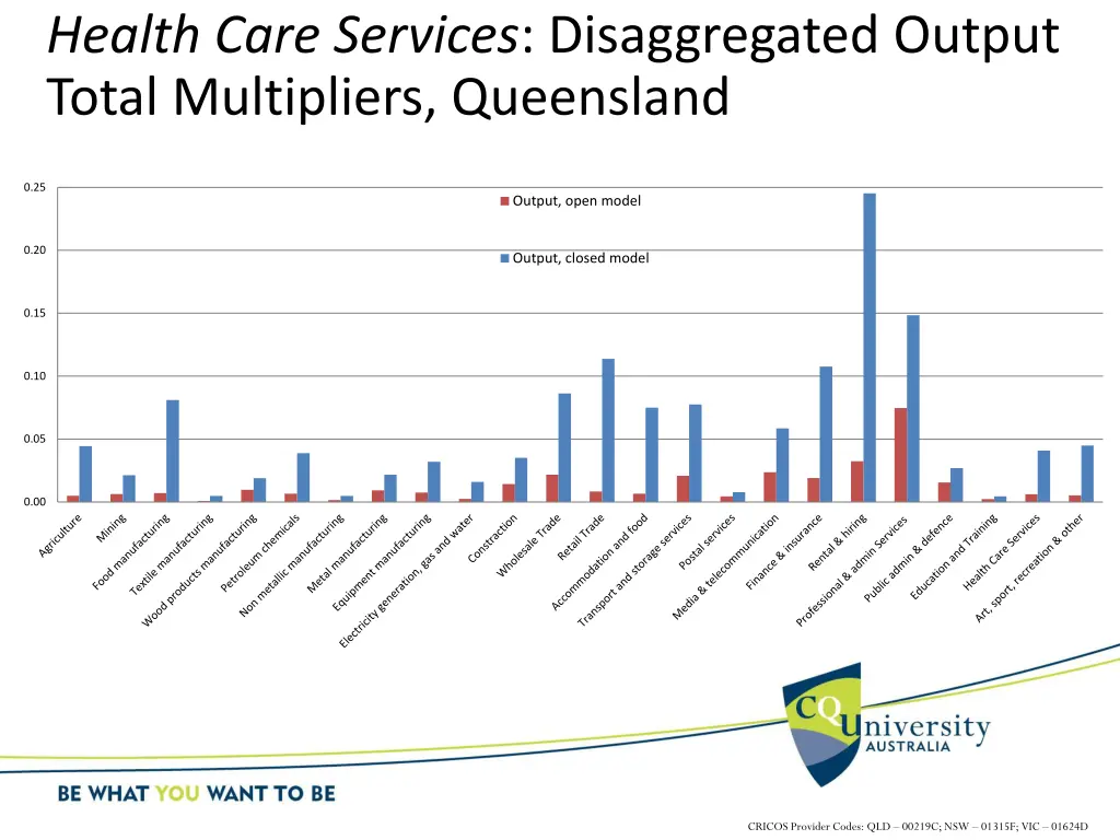 health care services disaggregated output total
