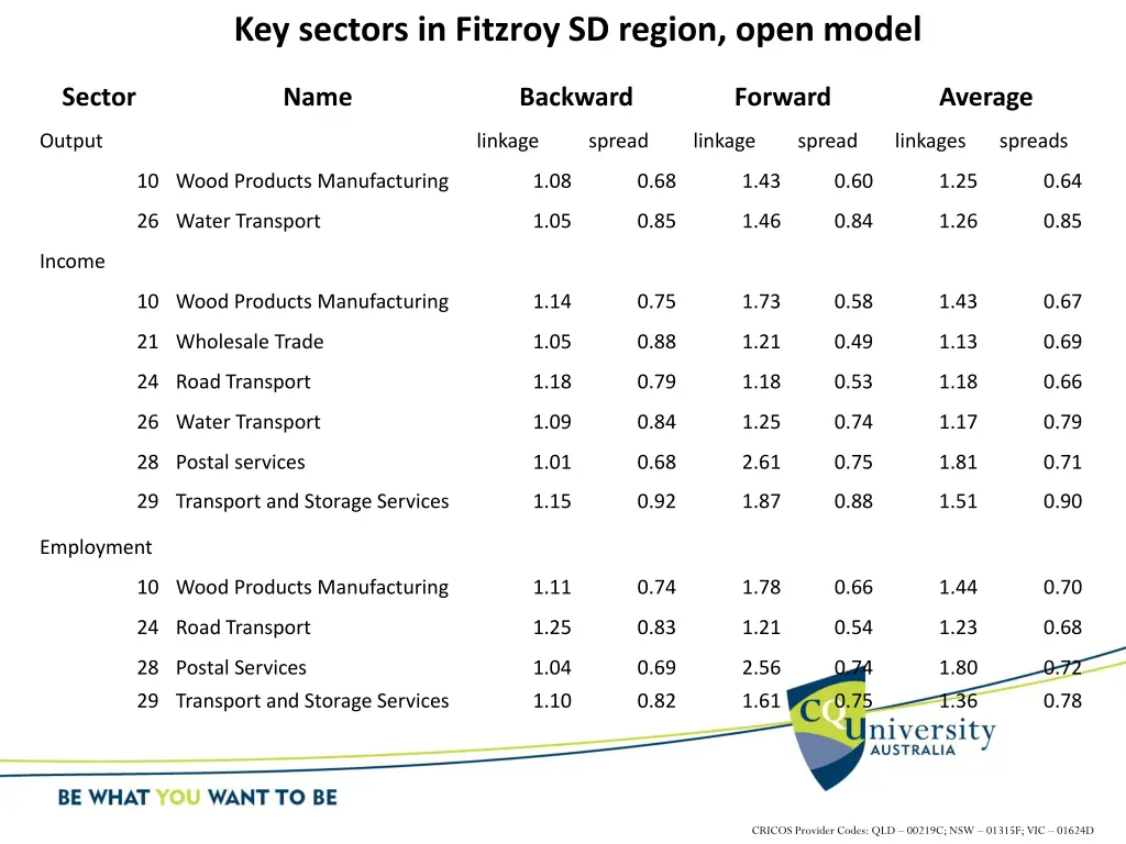 key sectors in fitzroy sd region open model