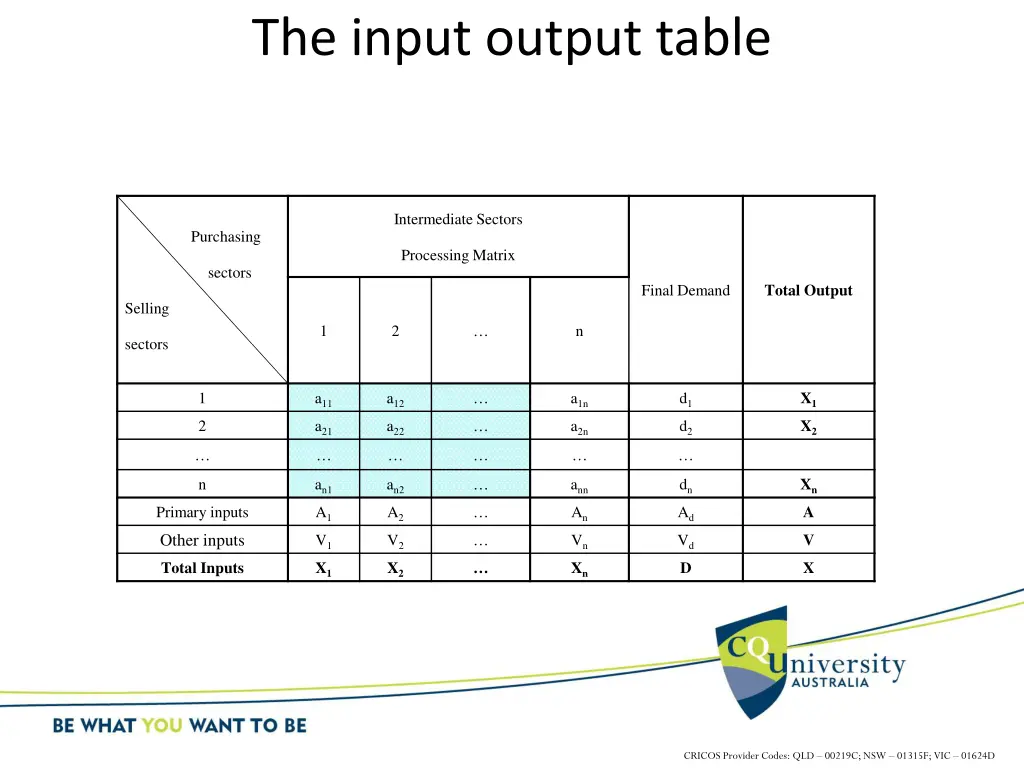 the input output table