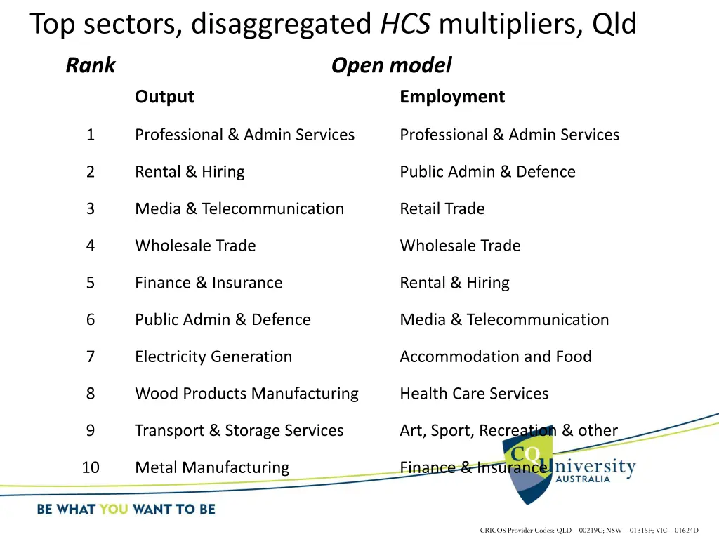 top sectors disaggregated hcs multipliers qld