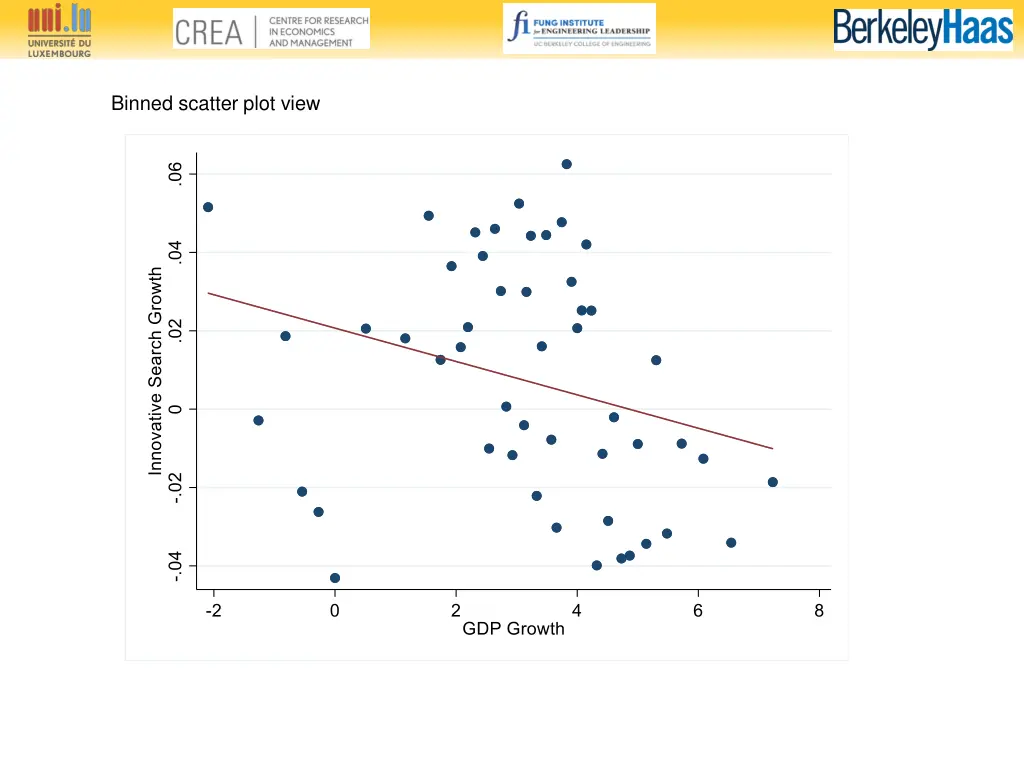 binned scatter plot view