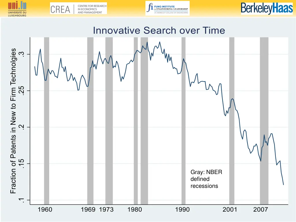 gray nber defined recessions