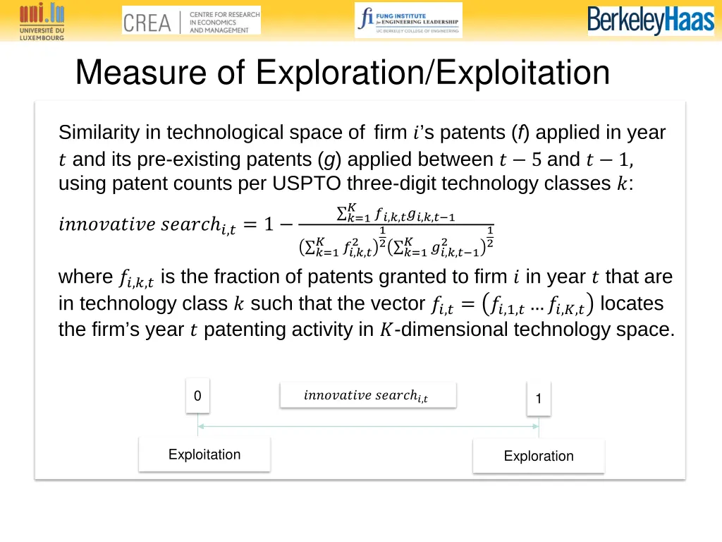 measure of exploration exploitation
