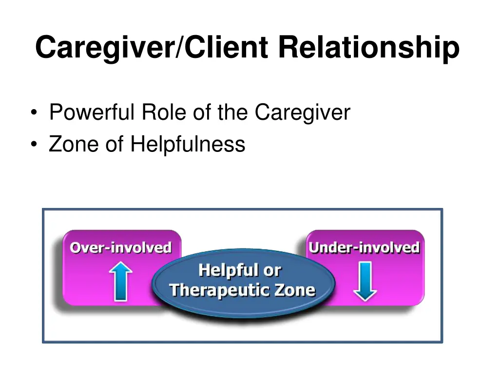 caregiver client relationship