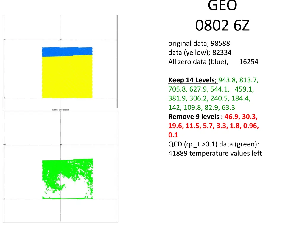 geo 0802 6z