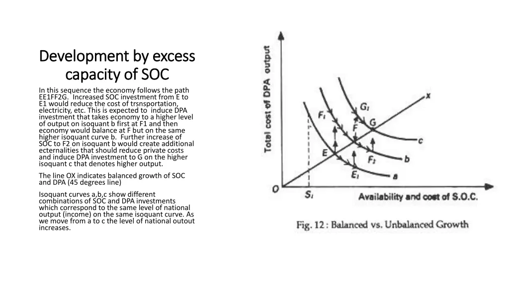 development by excess development by excess