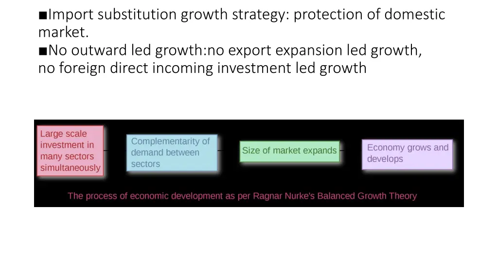 import substitution growth strategy protection