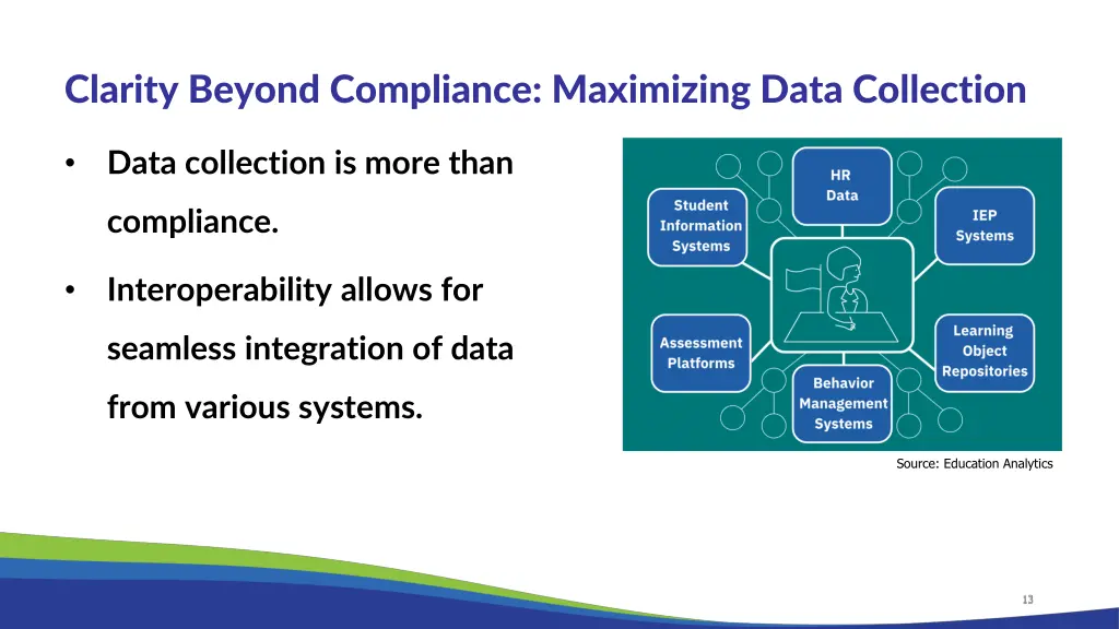 clarity beyond compliance maximizing data