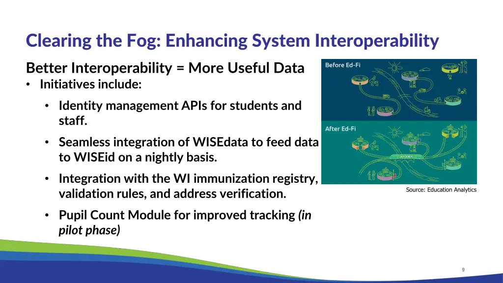 clearing the fog enhancing system interoperability