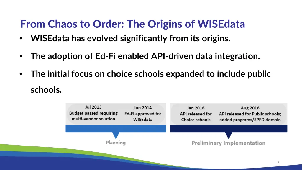 from chaos to order the origins of wisedata