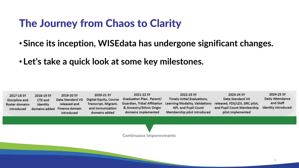 the journey from chaos to clarity