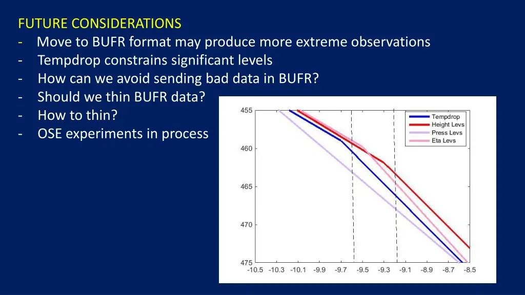 future considerations move to bufr format